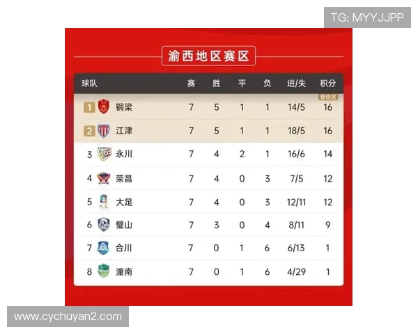 重庆篮球队在选拔赛中以67分稳居积分榜首位展现强劲实力